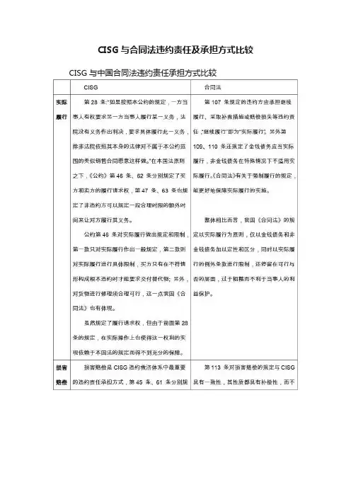 CISG与合同法违约责任及承担方式比较