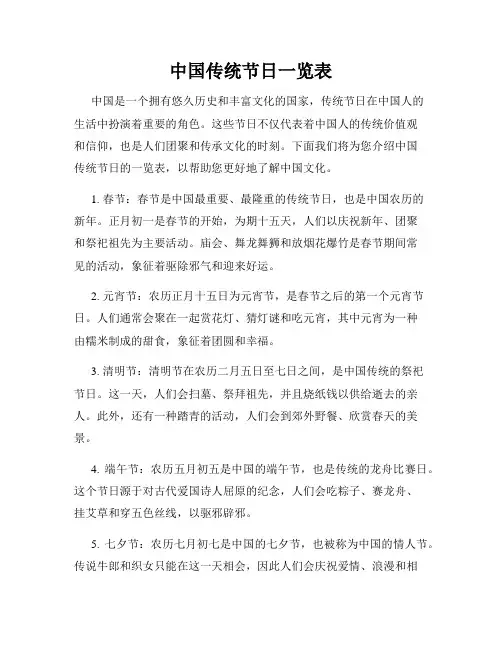 中国传统节日一览表