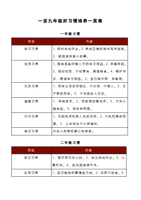 一至九年级好习惯培养一览表
