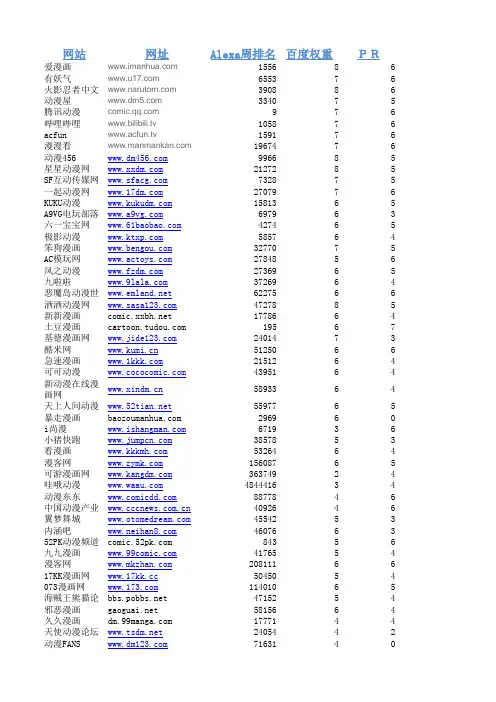 漫画网站排行