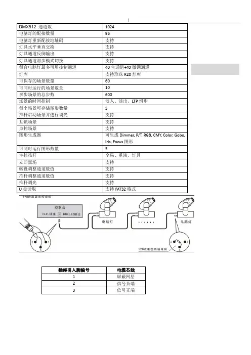 金刚1024控台使用介绍说明