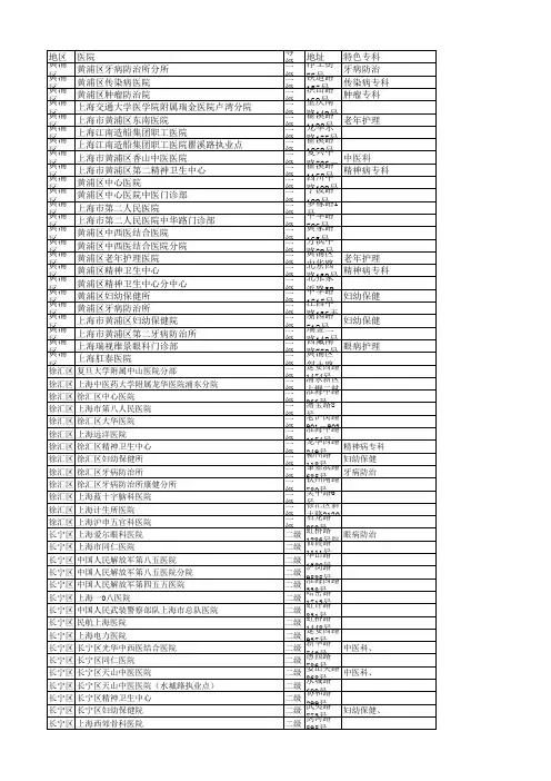 上海公立医院地址电话及特色专科及大病医保项目