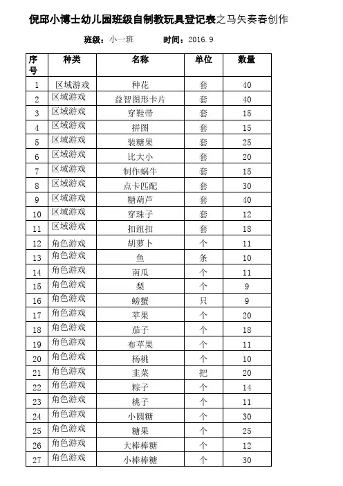 班级自制教玩具登记表