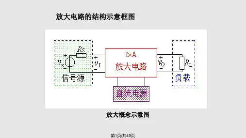 晶体管放大电路PPT课件