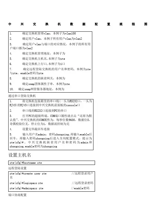 中兴交换机配置流程和配置命令