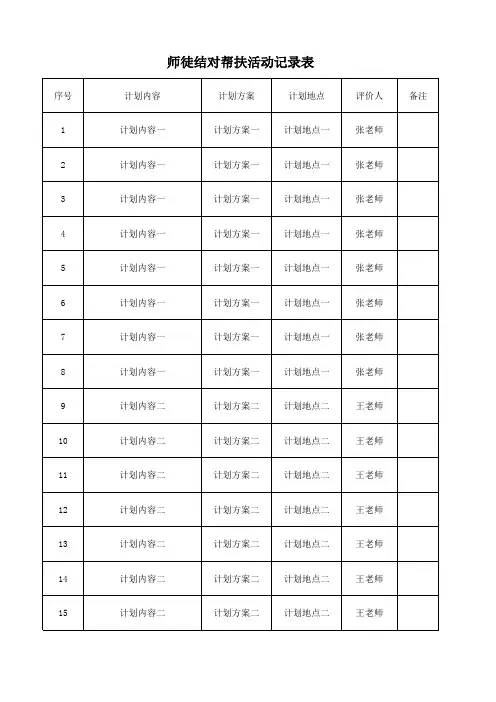 师徒结对帮扶活动记录表