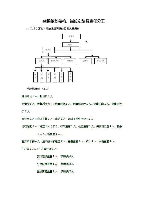 第四节  猪场组织架构