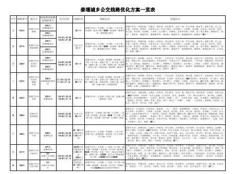 新公交站点2014.10.28(公示)