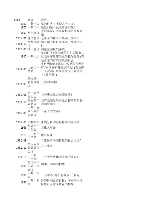 高中历史必修中共重要会议
