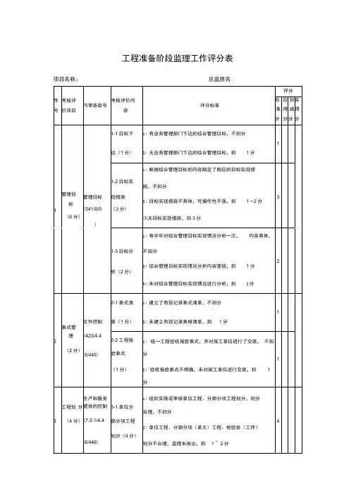 工程准备阶段监理工作评分表
