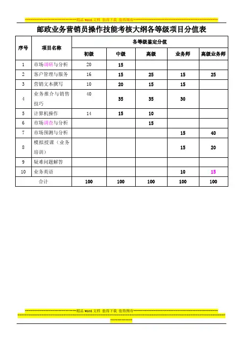 3-03-01-10邮政业务营销员操作技能考核大纲0515