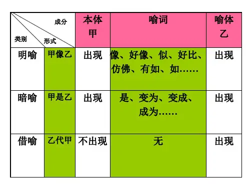 明喻、暗喻、借喻的区别