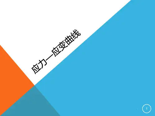 金属材料应力-应变曲线 (课堂PPT)