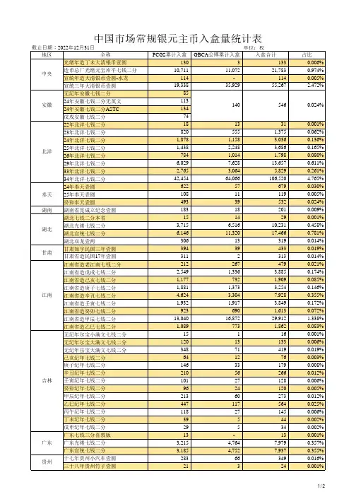 银元存世量入盒量银元PCGS数量