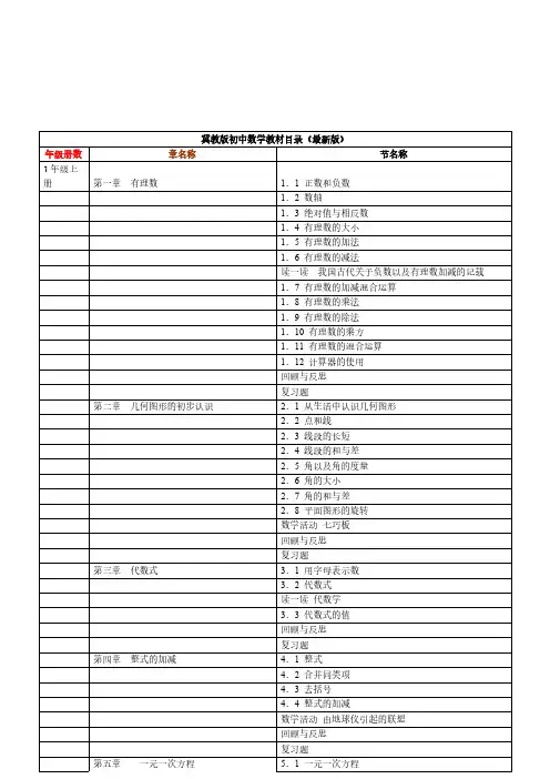 冀教版初中数学教材目录【VIP专享】