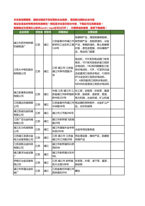 新版江苏省靖江冶金工商企业公司商家名录名单联系方式大全157家