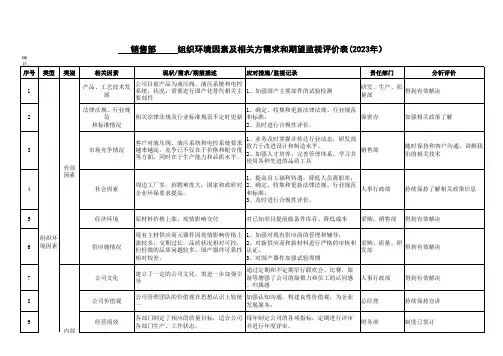 销售部--2023年组织环境及相关方需求和期望监视评价表
