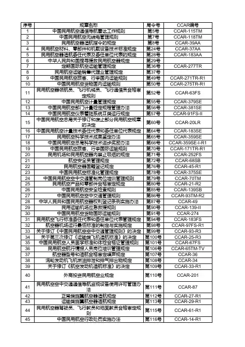 民航现行有效规章目录