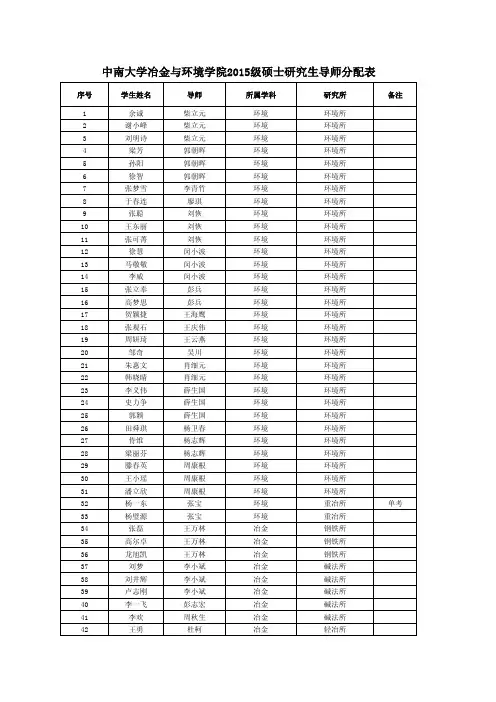 2015级硕士研究生导师分配表pdf
