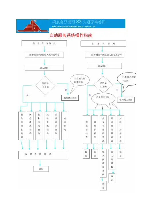 自助服务系统操作指南信息查询管理鑫龙卡管理