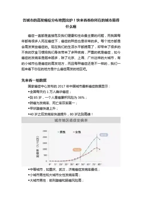 各城市的高发癌症分布地图出炉！快来看看你所在的城市易得什么癌