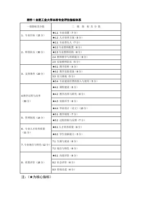 本科专业评估实施方案-附件1 评估指标体系及等级标准