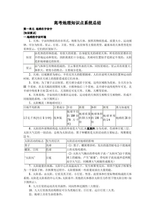 2020届高考地理复习：知识点系统总结 Word版含答案