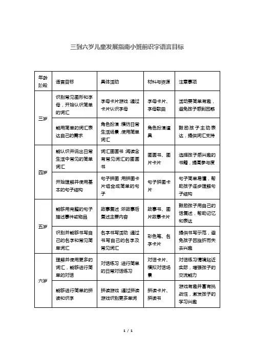 三到六岁儿童发展指南小班前识字语言目标