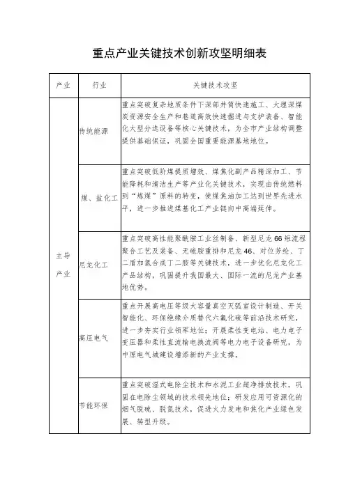 重点产业关键技术创新攻坚明细表