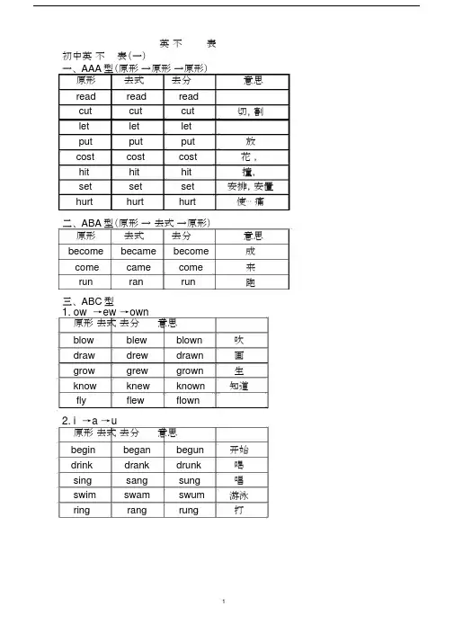 (完整版)动词过去式、分词不规则变化表完整版.docx