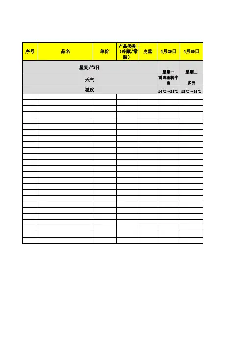 新品销售追踪分析周报表模版