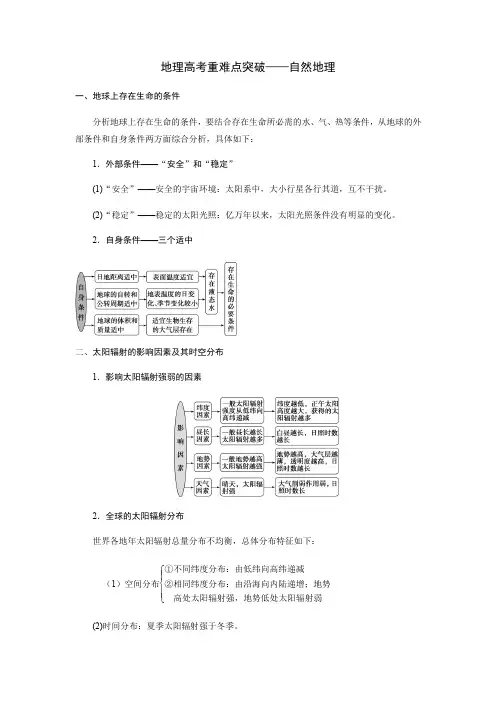 地理高考重难点突破自然地理