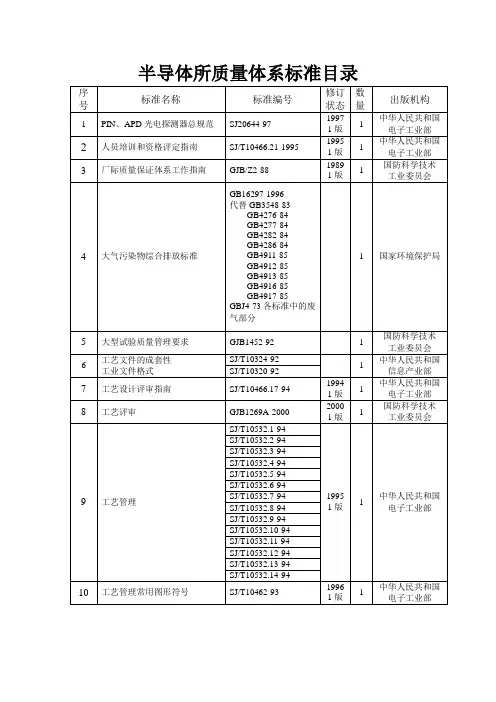 半导体所质量体系标准目录
