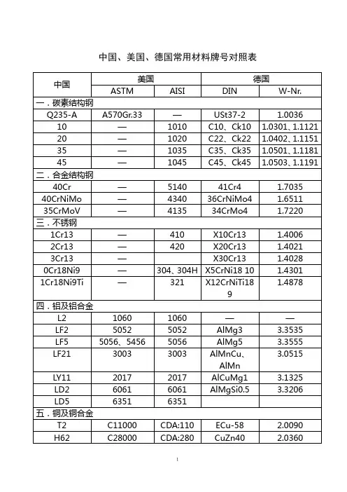 中国、美国、德国常用材料牌号对照表