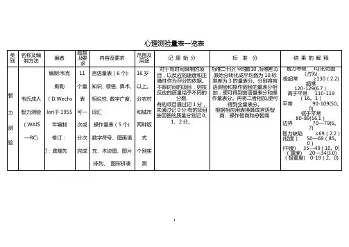心理测验量表一览表