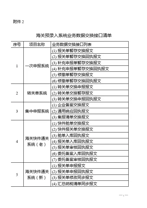 2.海关预录入系统业务数据交换接口清单