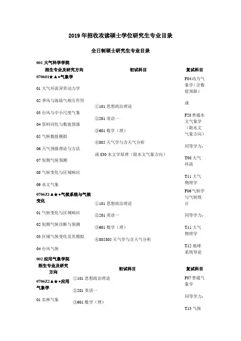 2019年招收攻读硕士学位研究生专业目录(正式版)