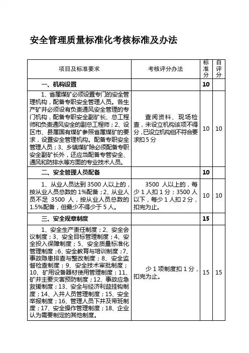 安全管理质量标准化考核标准及办法
