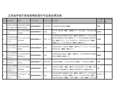江苏省环保厅危险废物经营许可证颁发情况表