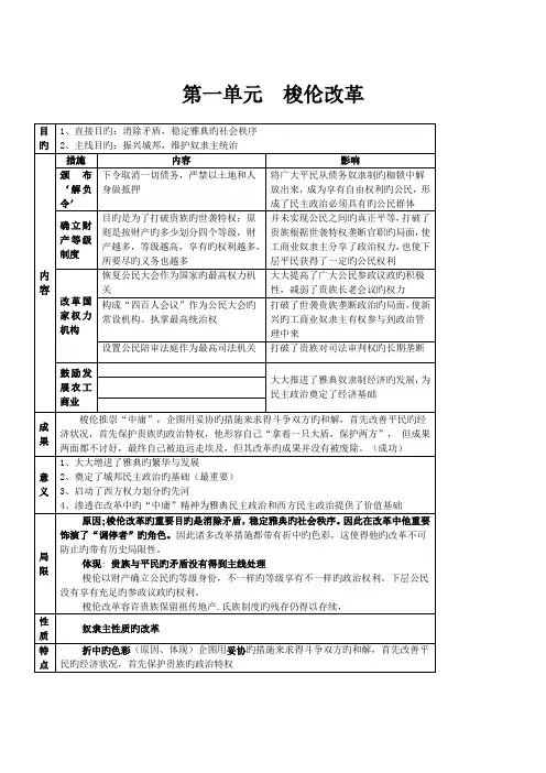 2023年高中历史选修一历重大改革回眸知识点归纳与总结