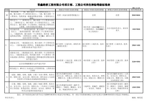 岗位津贴等级表