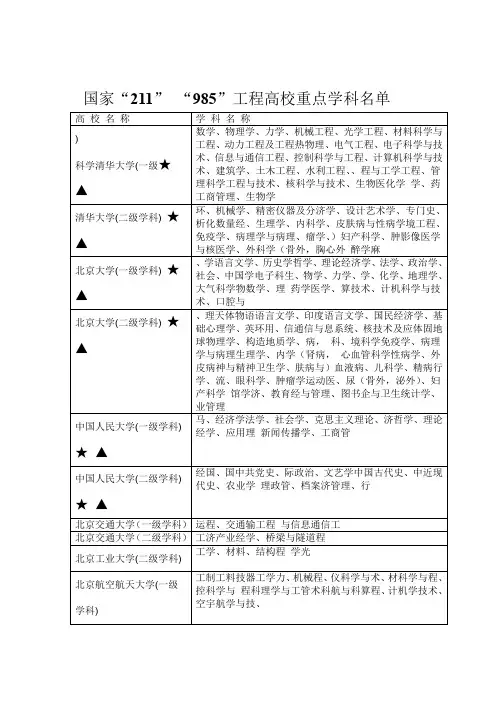 和大学国家重点学科