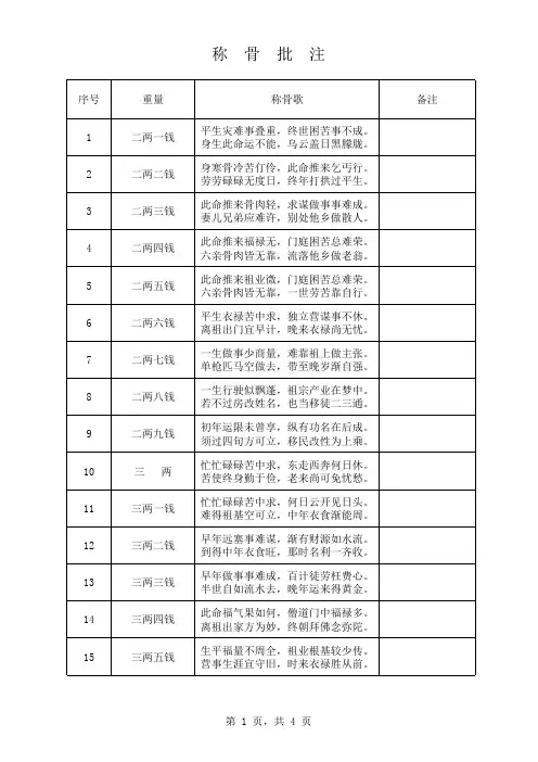 袁天罡称骨法