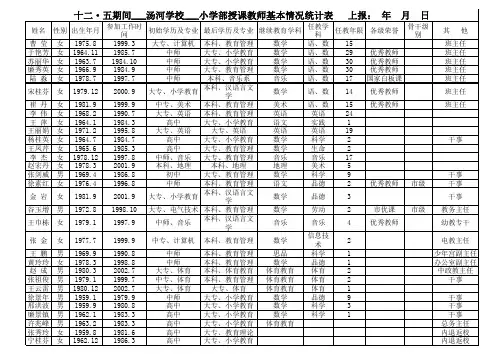 汤河学校小学部授课教师基本情况统计表