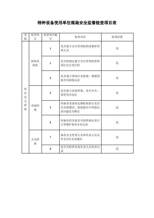 特种设备安全风险隐患自查自纠情况表