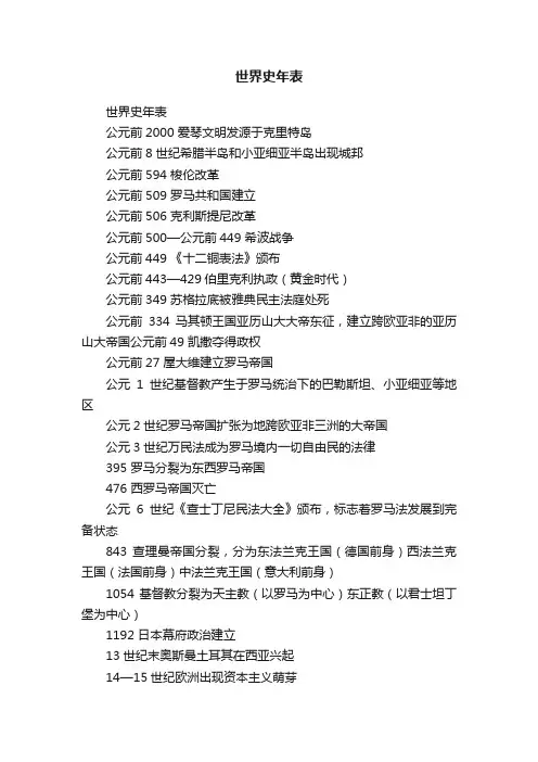 世界史年表