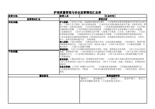 护理质量与安全控制小组追踪检查表