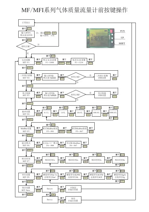 MF MFI系列气体质量流量计操作详图