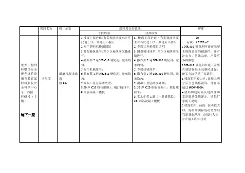 室内装修做法表主楼地下一层讲解学习