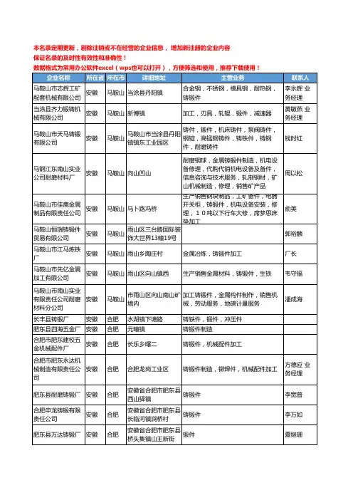 2020新版安徽省铸锻件工商企业公司名录名单黄页大全26家